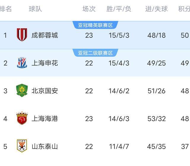 最终全场比, 亚泰 最终全场比, 亚泰