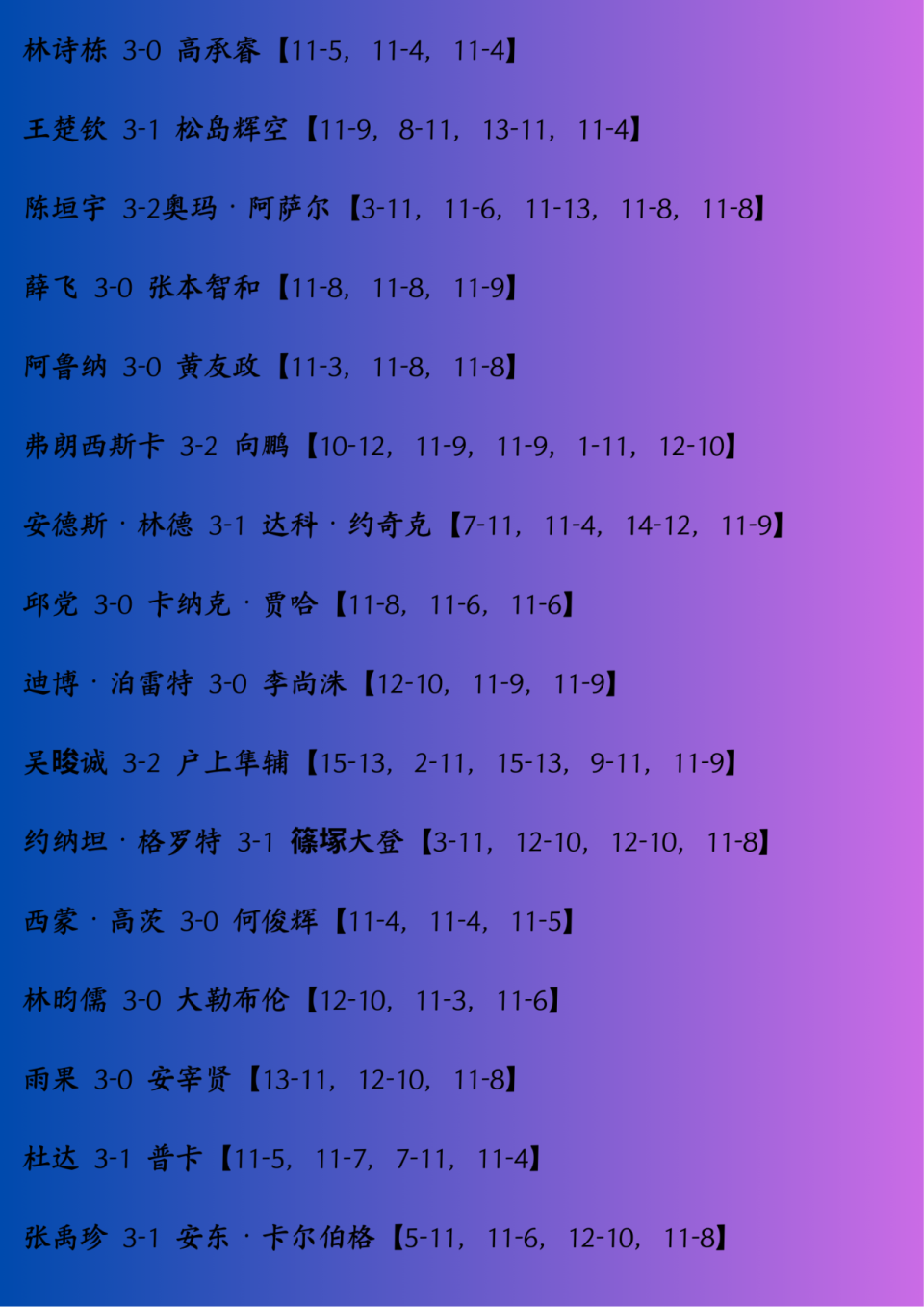 薛飞将对阵